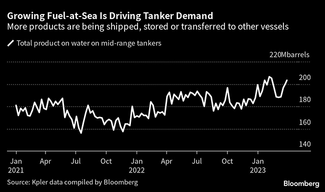 Graphic showing increase in oil demand