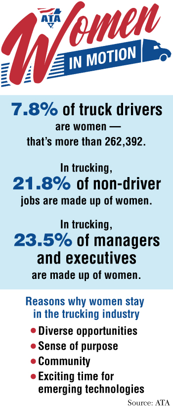 facts on women in trucking