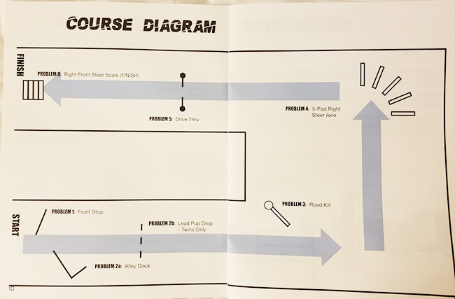 TDC course layout