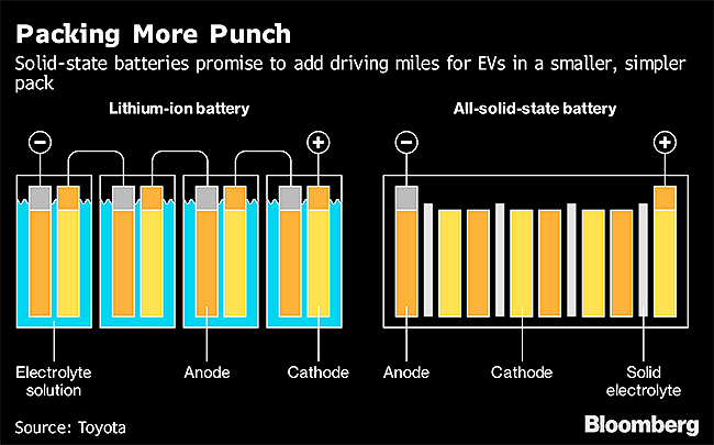 battery comparison graphic