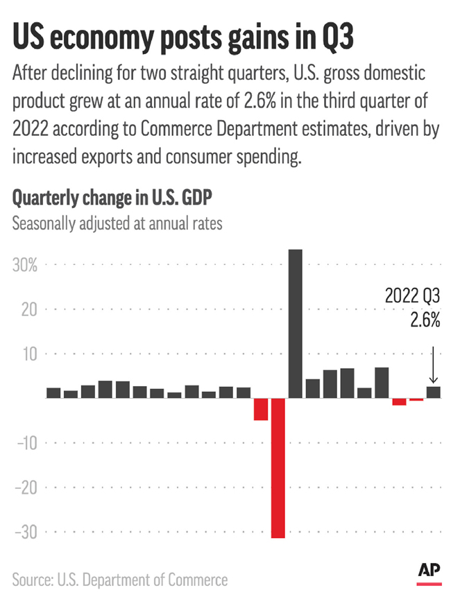 Chart of GDP growth