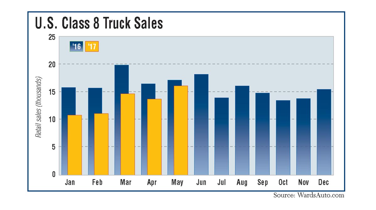 truck sales