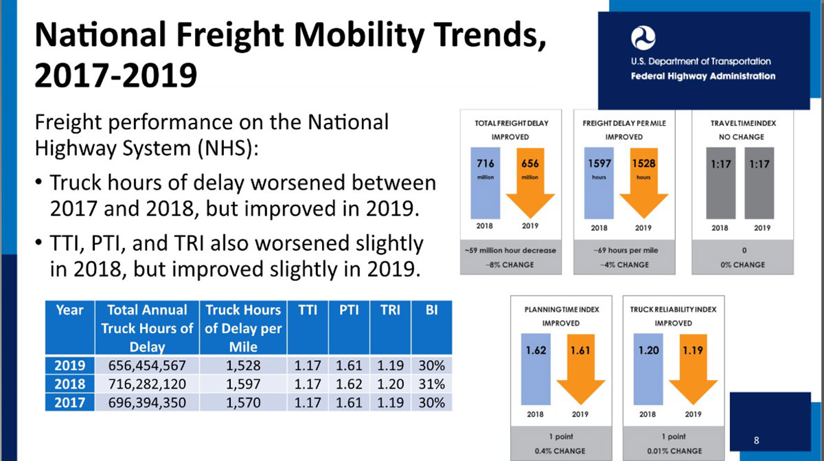 FHWA graphic showing truck trends from 2017-19