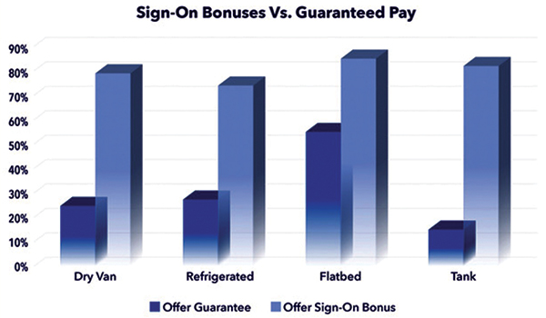 Sign-on Bonus vs. Guaranteed Pay graphic for truck drivers
