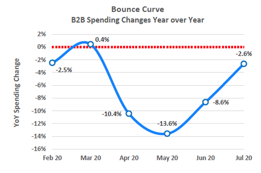 Spending Graph