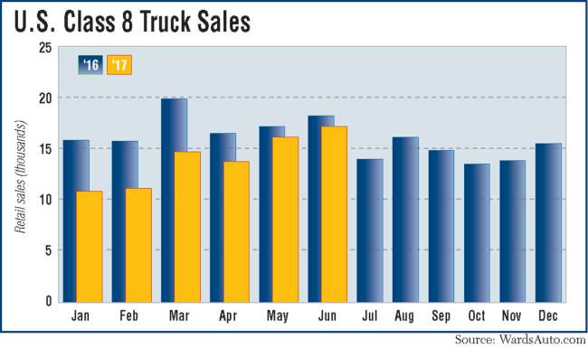 Truck Sales