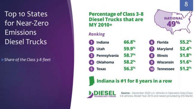 Diesel Technology Forum webinar image