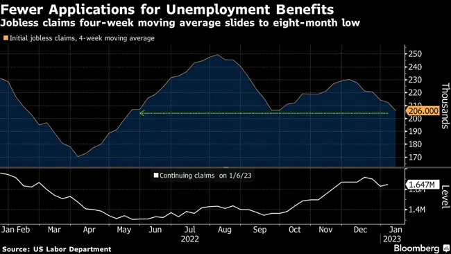 Chart of jobless claims