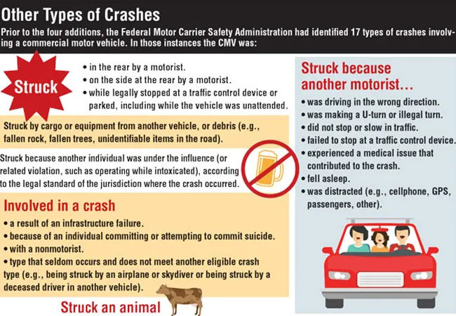 Chart showing 17 types of crashes as identified by FMCSA