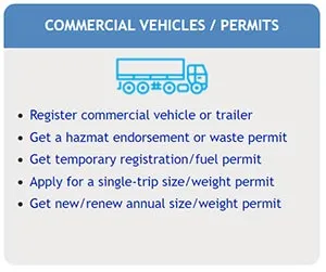 Idaho CMV permits