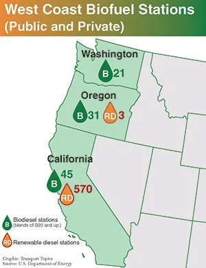 West Coast biofuel stations