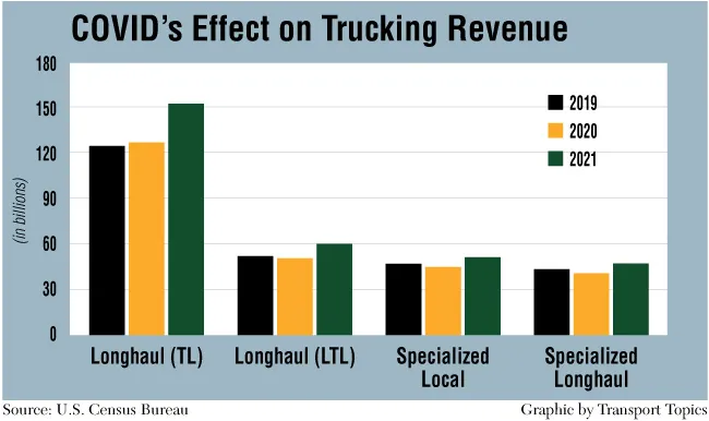 Graphic on Covid-Transportation