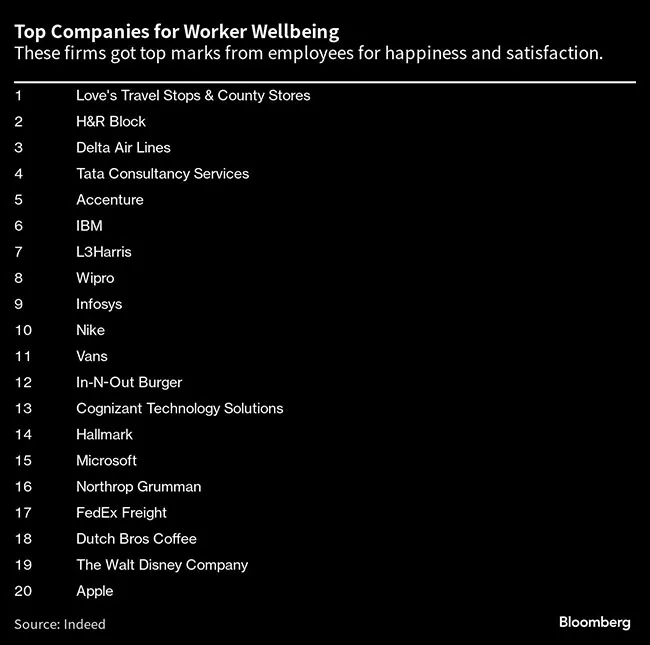 Happy companies