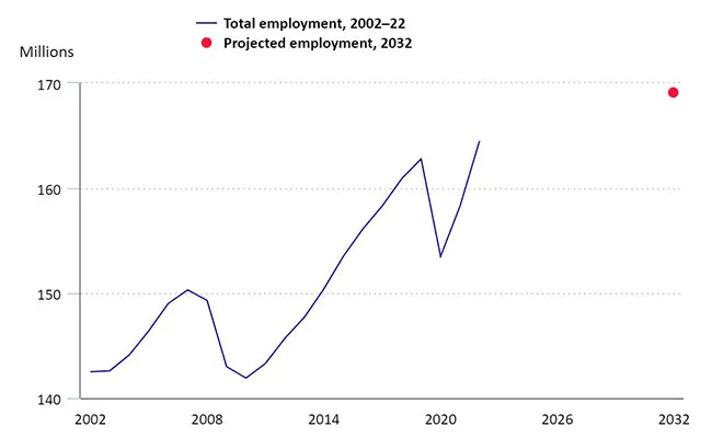 BLS chart jobs growth