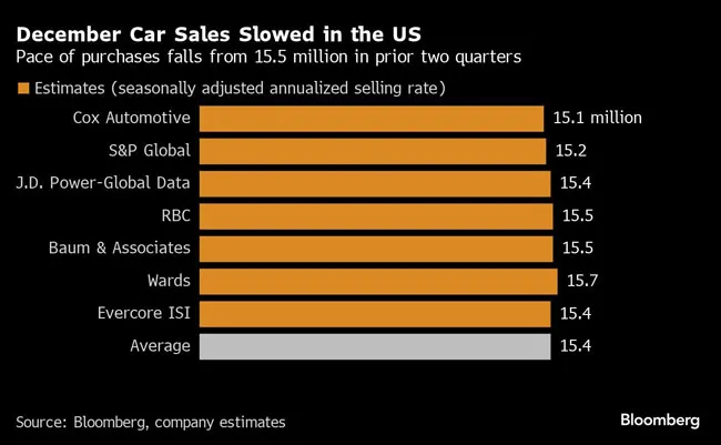Car sales chart