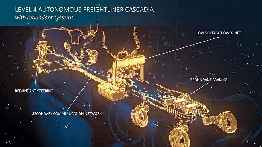 Level 4 Autonomous Freightliner Cascadia