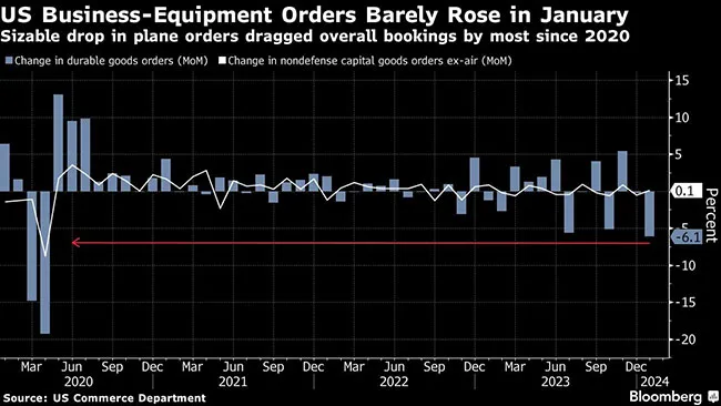 Factory orders January