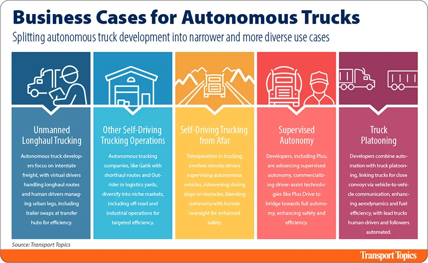 Business Cases for Autonomous Trucks