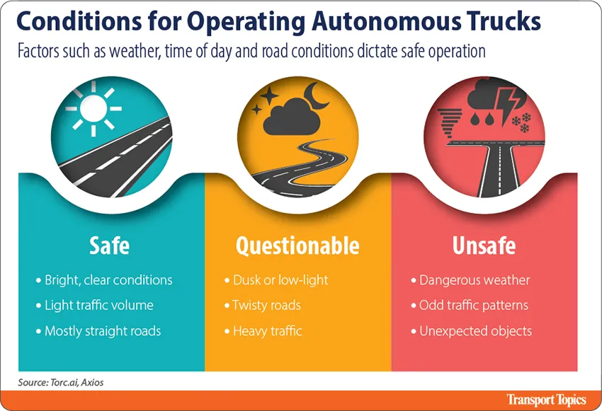 Safely Operating Autonomous Trucks