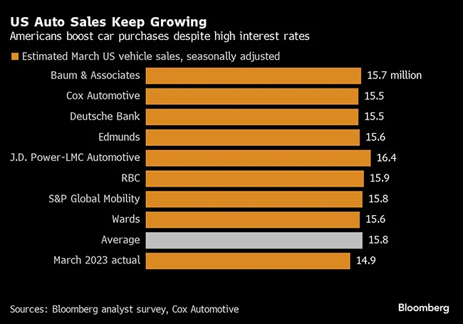 Auto sales