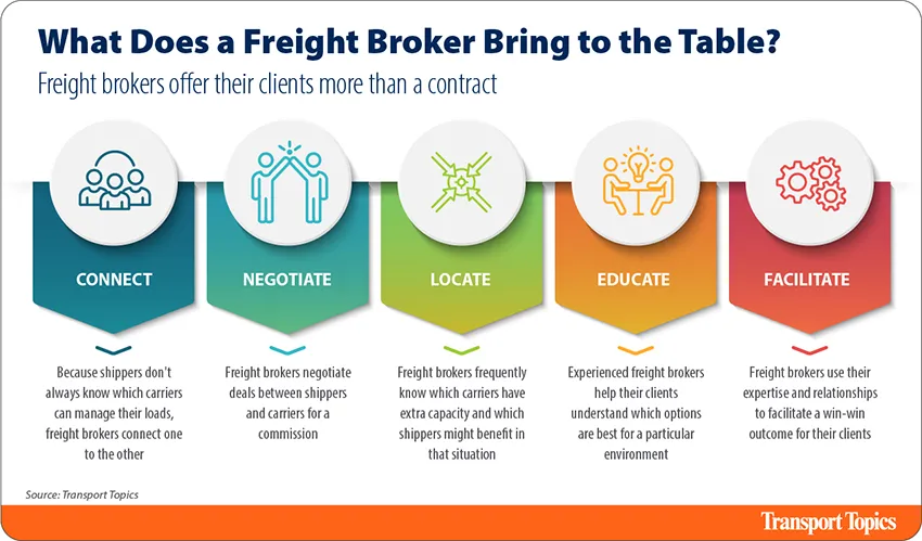 Freight broker purpose