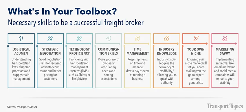 Freight broker skills