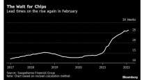 Chip shortage graphic