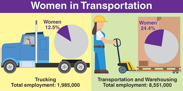 TT 100 women in trucking graphic